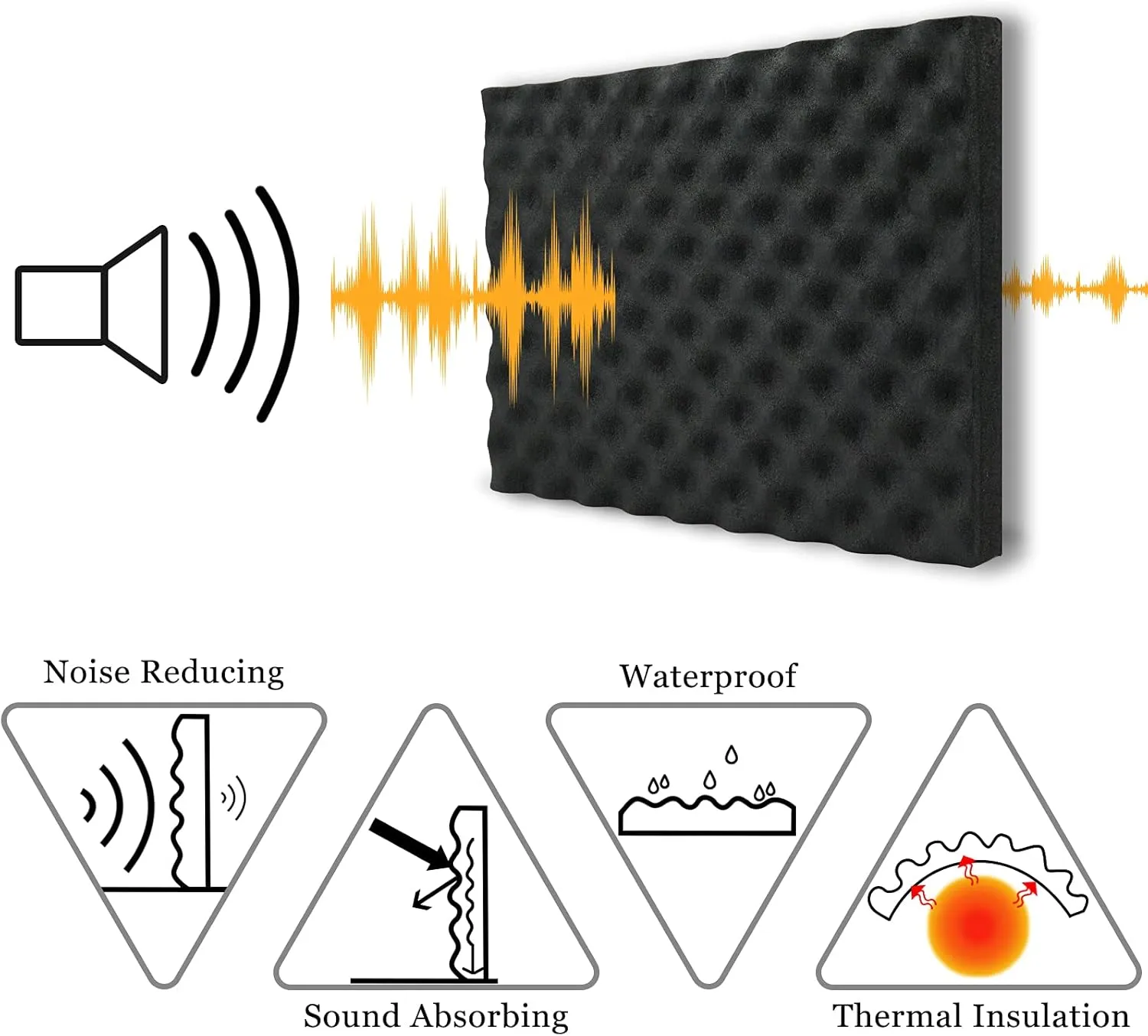 BXI Soundproofing Closed Cell Foam - 2 Pack Self-Adhesive 16'' X 12'' X 1.8'' Thickened Egg Crate Sound Proof Foam - Acoustic Foam Panels Great for Noise & Thermal Insulation (Black)