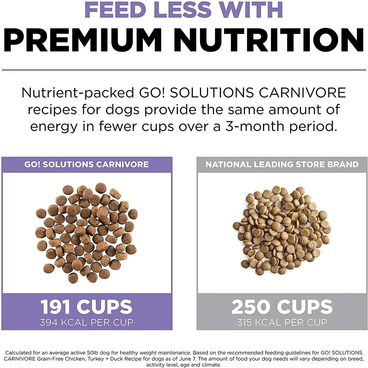 Go! Carnivore Grain-Free Chicken, Turkey   Duck Adult Senior Recipe for dogs