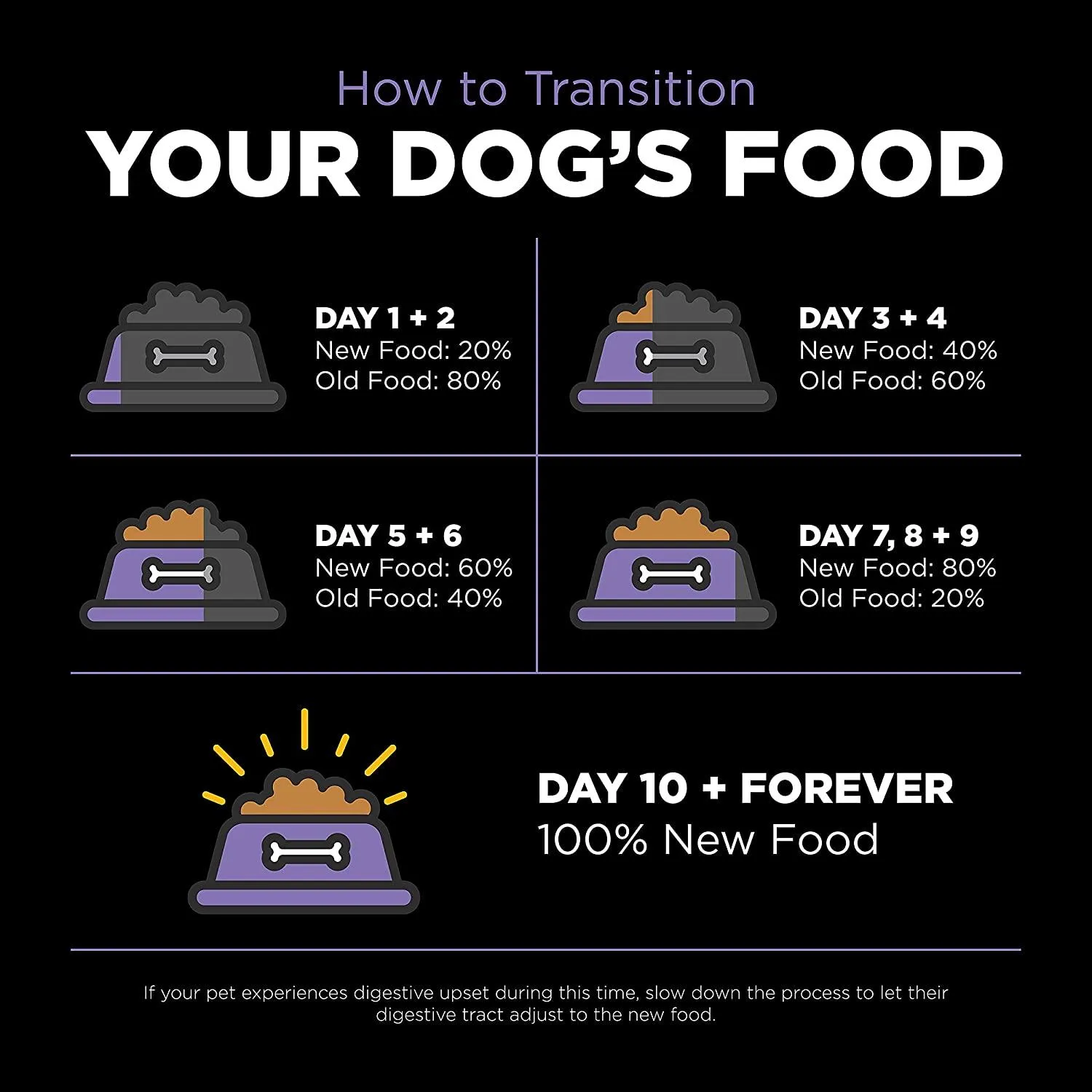 Go! Carnivore Grain-Free Chicken, Turkey   Duck Adult Senior Recipe for dogs