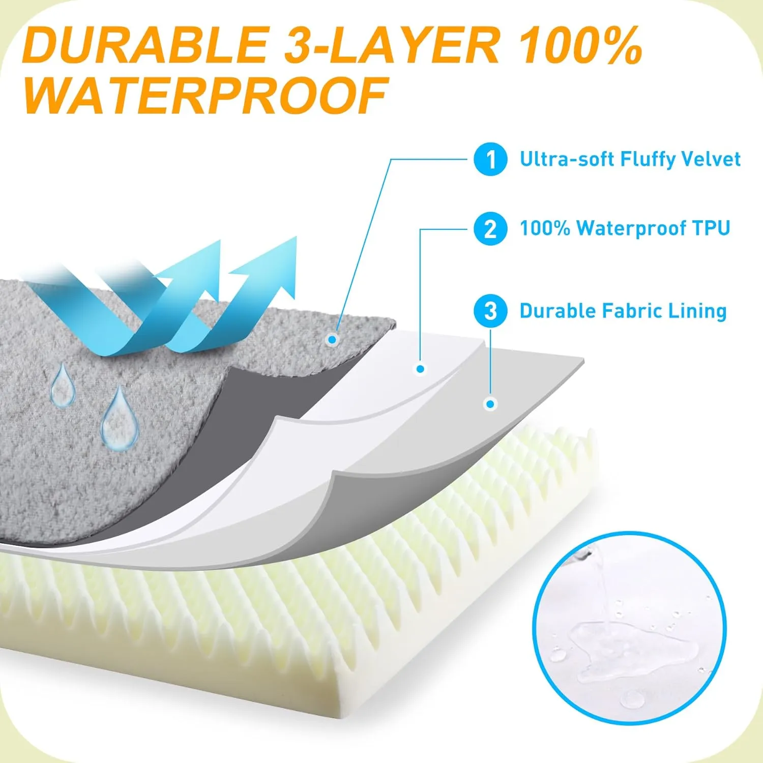 KSIIA Orthopedic Dog Bed - Waterproof, Large, Plush, Washable with Egg Crate Foam & Removable Cover & Nonskid Bottom, 36 x 27 Inch, Gray