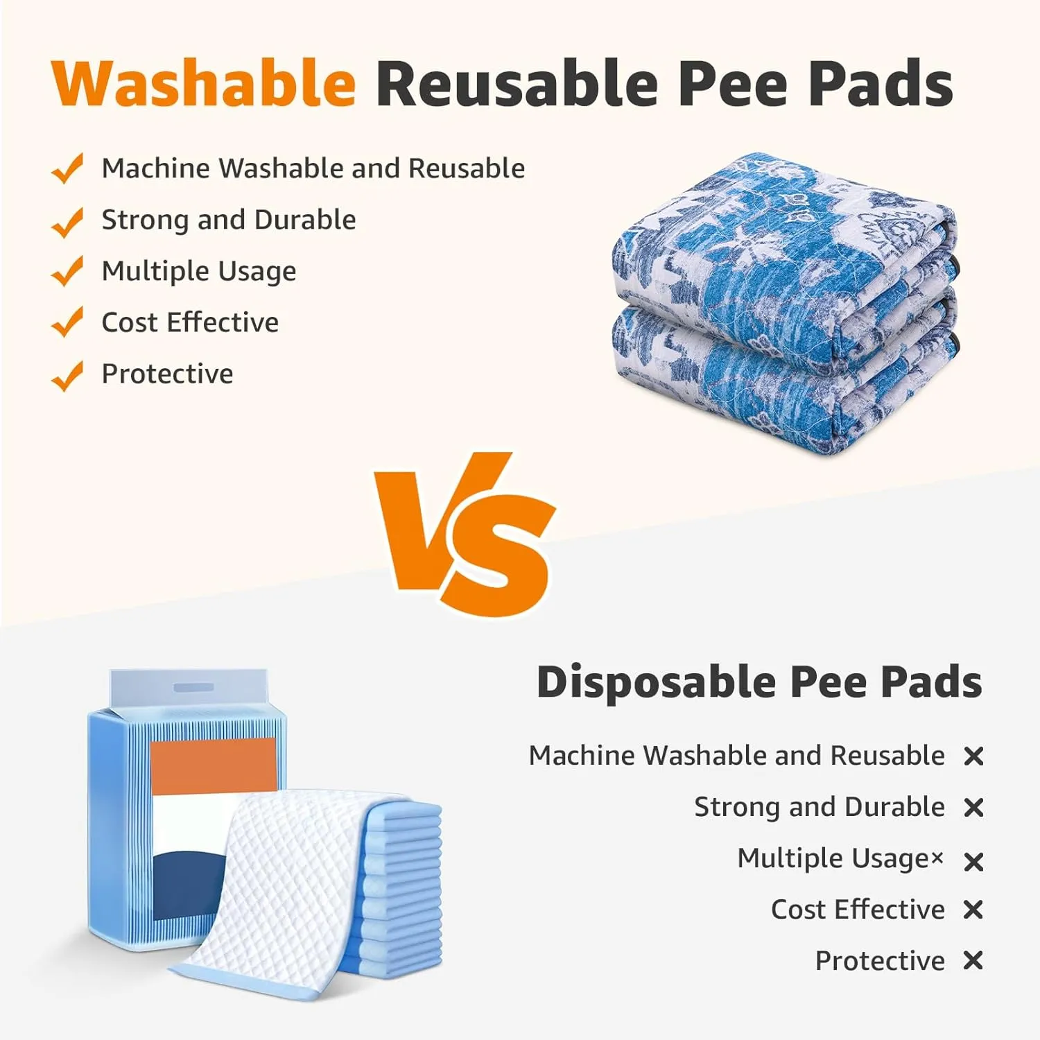 LOOBANI Washable Pee Pads for Dogs, 2 Pack Super Absorbent Reusable Puppy Pads Leakproof Dog Traning Pads, Waterproof Non-Slip Whelping Pad for Floor, Playpen, Crate, Couch-36 x36 (Blue)